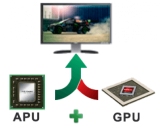Đánh giá công nghệ AMD Dual Graphics.