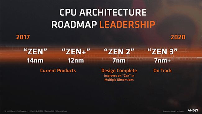 AMD giới thiệu lộ trình của CPU và GPU