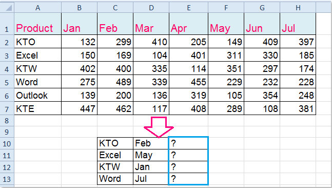 Excel : Tìm kiếm lấy dữ liệu trong bảng hai chiều 