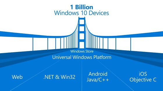 Microsoft thông báo những ứng dụng Win32 đầu tiên sẵn sàng trong Windows 10 Store